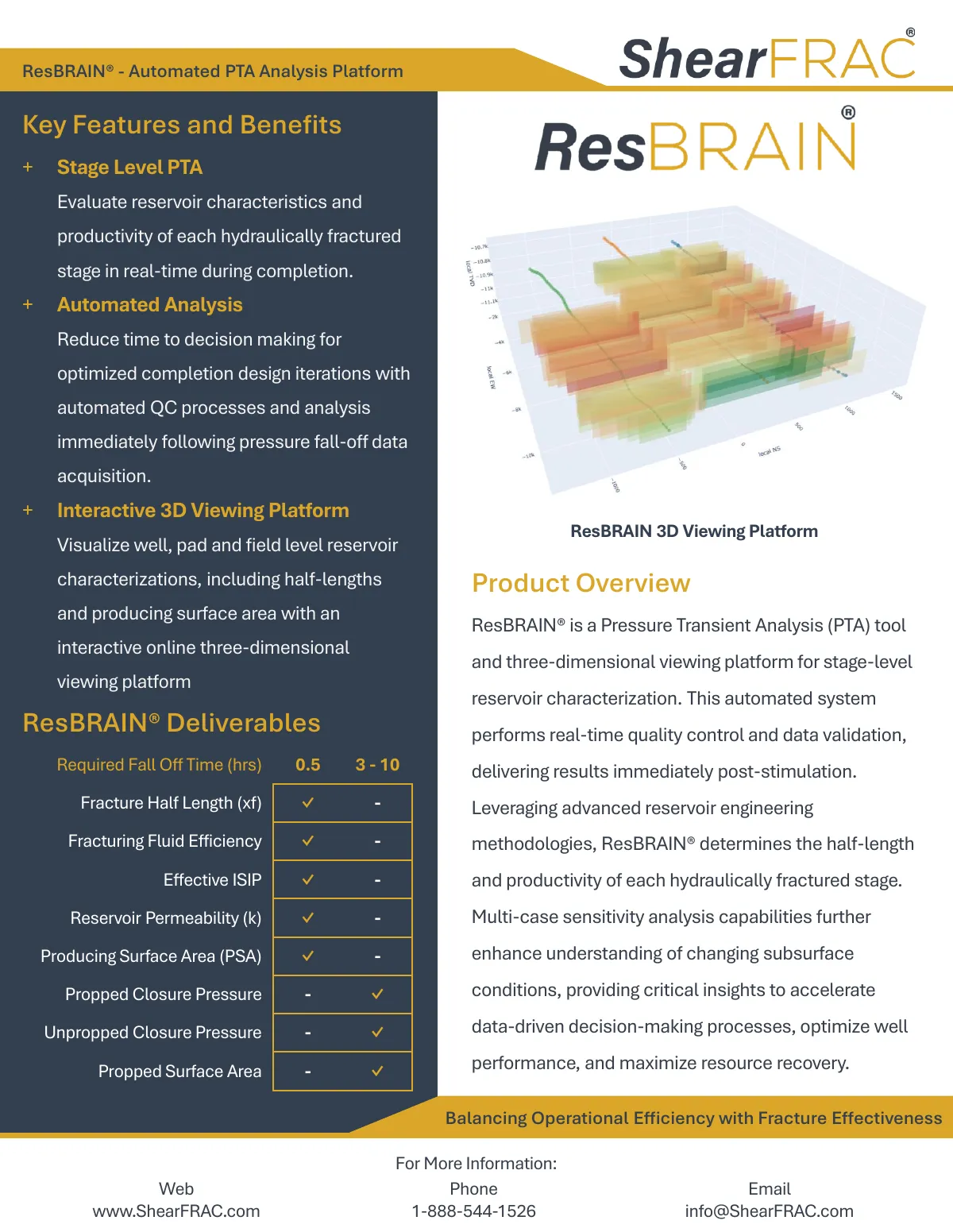 ResBRAIN analysis platform overview